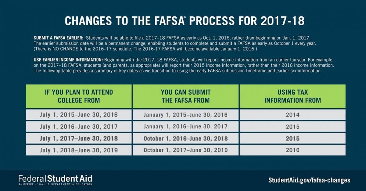 New FAFSA Application Timeline