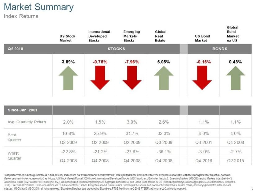 Market Summary