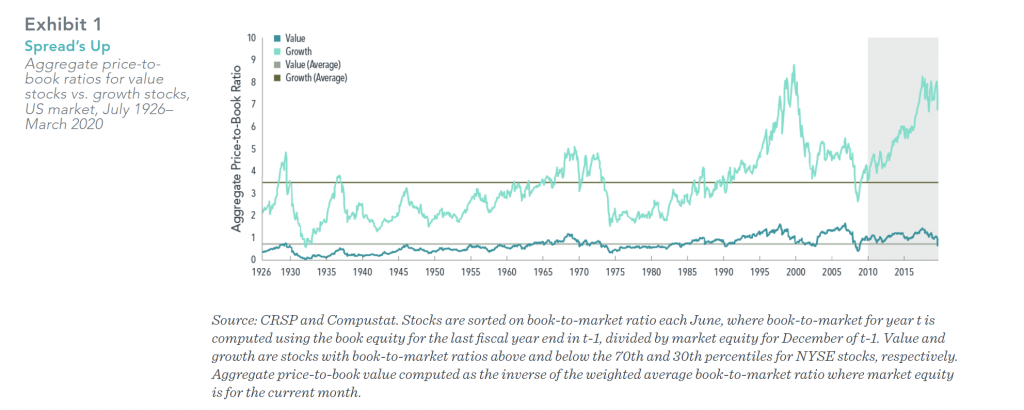 Spread Value