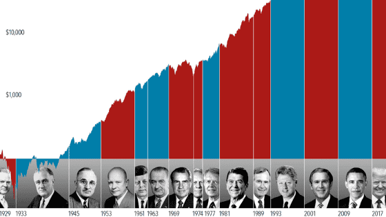 President Impact on Stocks